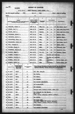 Report of Changes > 30-Jun-1942