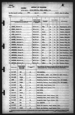 Report of Changes > 30-Jun-1942