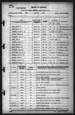 Report of Changes > 30-Jun-1942