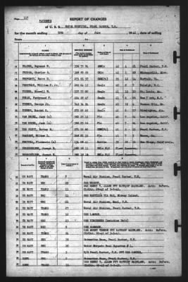 Report of Changes > 30-Jun-1942