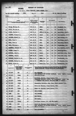 Report of Changes > 30-Jun-1942