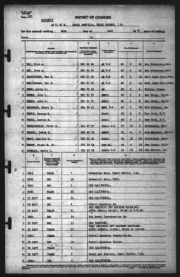 Thumbnail for Report of Changes > 30-Jun-1942