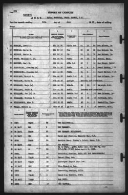 Report of Changes > 30-Jun-1942