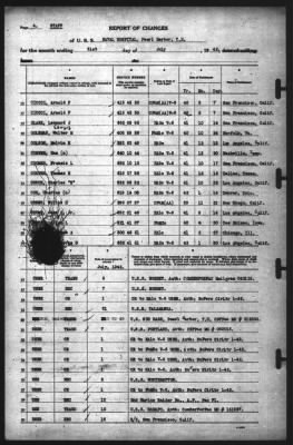 Thumbnail for Report of Changes > 31-Jul-1942