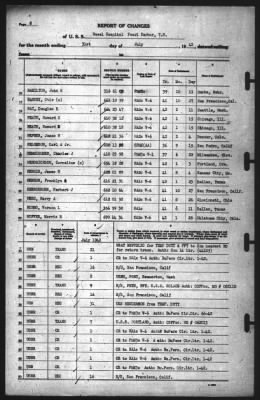 Report of Changes > 31-Jul-1942