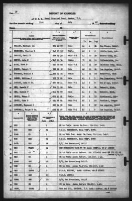 Report of Changes > 31-Jul-1942