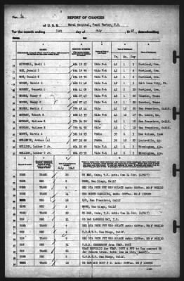 Report of Changes > 31-Jul-1942