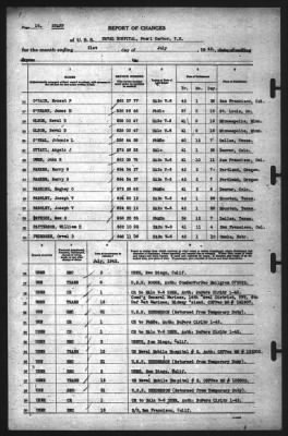 Report of Changes > 31-Jul-1942