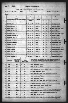 Thumbnail for Report of Changes > 31-Jul-1942