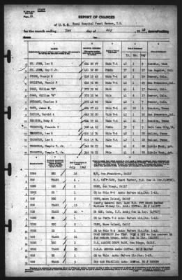 Report of Changes > 31-Jul-1942