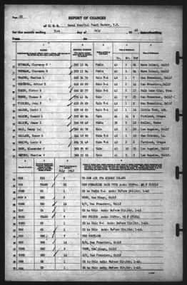 Thumbnail for Report of Changes > 31-Jul-1942