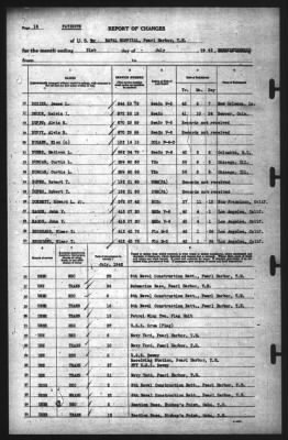 Report of Changes > 31-Jul-1942