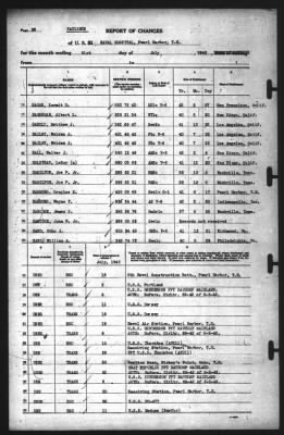 Thumbnail for Report of Changes > 31-Jul-1942