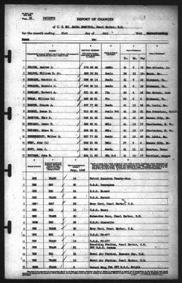 Thumbnail for Report of Changes > 31-Jul-1942