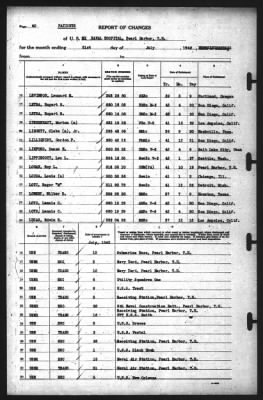 Thumbnail for Report of Changes > 31-Jul-1942