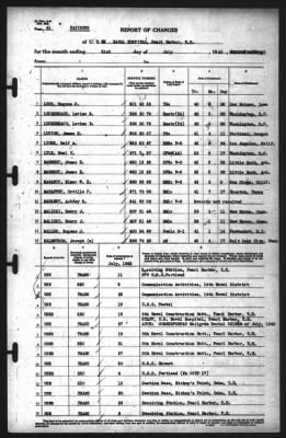 Thumbnail for Report of Changes > 31-Jul-1942