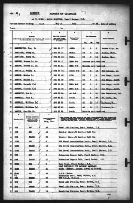 Thumbnail for Report of Changes > 31-Jul-1942