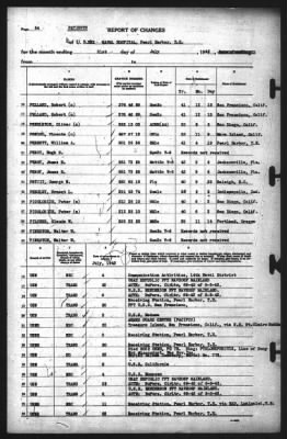 Thumbnail for Report of Changes > 31-Jul-1942