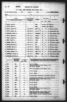 Thumbnail for Report of Changes > 31-Jul-1942