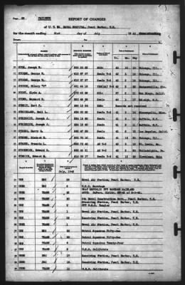 Thumbnail for Report of Changes > 31-Jul-1942