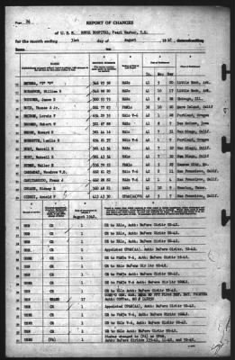 Report of Changes > 31-Aug-1942