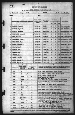 Report of Changes > 31-Aug-1942