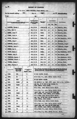 Thumbnail for Report of Changes > 31-Aug-1942