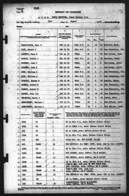 Thumbnail for Report of Changes > 31-Aug-1942