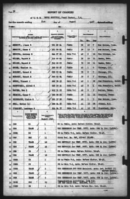 Thumbnail for Report of Changes > 31-Aug-1942