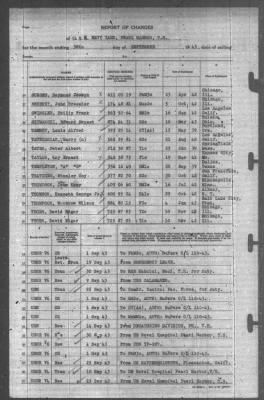 Thumbnail for Report of Changes > 30-Sep-1943