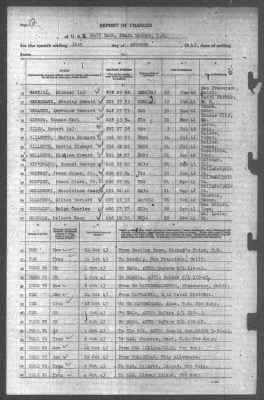 Thumbnail for Report of Changes > 31-Oct-1943