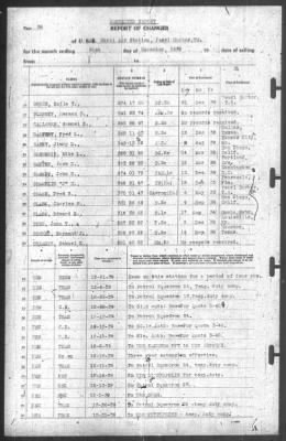 Thumbnail for Report of Changes > 31-Dec-1939