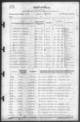 Thumbnail for Report of Changes > 31-Dec-1939