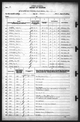 Thumbnail for Report of Changes > 31-Oct-1942