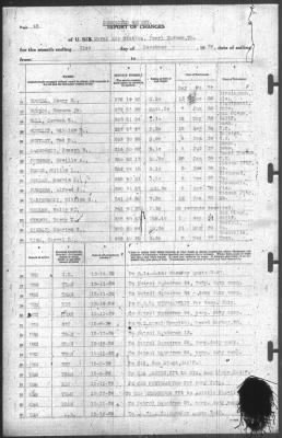 Thumbnail for Report of Changes > 31-Dec-1939