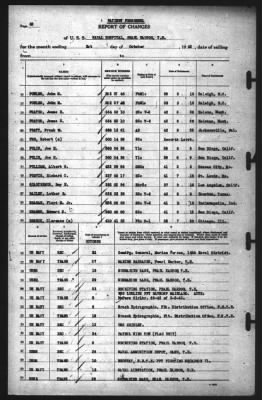 Thumbnail for Report of Changes > 31-Oct-1942