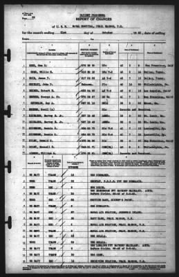 Thumbnail for Report of Changes > 31-Oct-1942