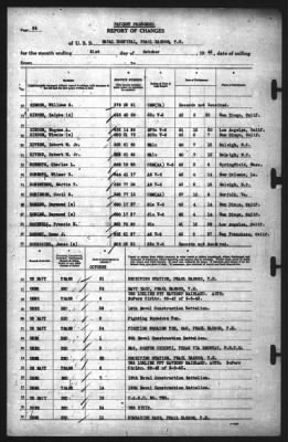 Thumbnail for Report of Changes > 31-Oct-1942