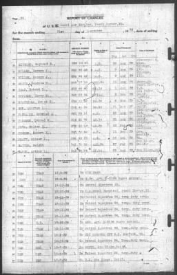 Thumbnail for Report of Changes > 31-Dec-1939