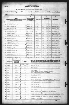 Thumbnail for Report of Changes > 31-Oct-1942