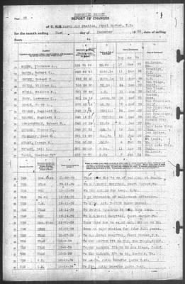 Thumbnail for Report of Changes > 31-Dec-1939