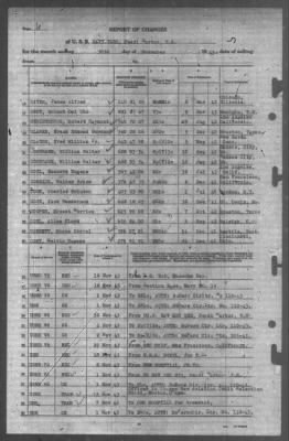 Thumbnail for Report of Changes > 30-Nov-1943