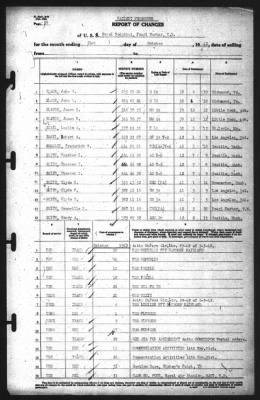 Thumbnail for Report of Changes > 31-Oct-1942