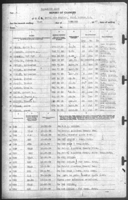 Thumbnail for Report of Changes > 31-Oct-1940