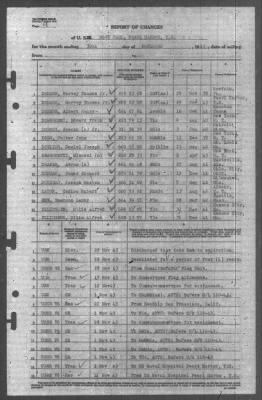 Thumbnail for Report of Changes > 30-Nov-1943