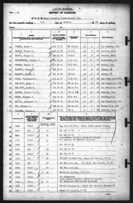 Thumbnail for Report of Changes > 31-Oct-1942