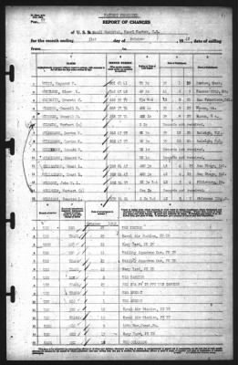 Thumbnail for Report of Changes > 31-Oct-1942