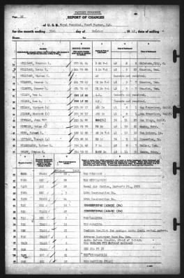 Thumbnail for Report of Changes > 31-Oct-1942