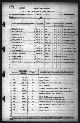 Thumbnail for Report of Changes > 31-Oct-1942