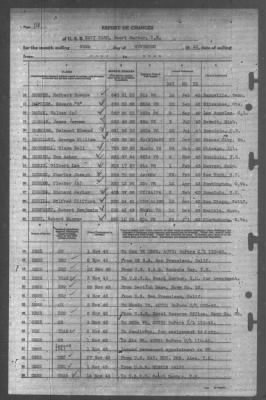 Thumbnail for Report of Changes > 30-Nov-1943